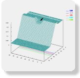 Dammerosion Wasserspiegel