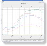 P_FloodControl Ganglinien